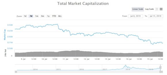 Bitcoin, Ethereum, markets 